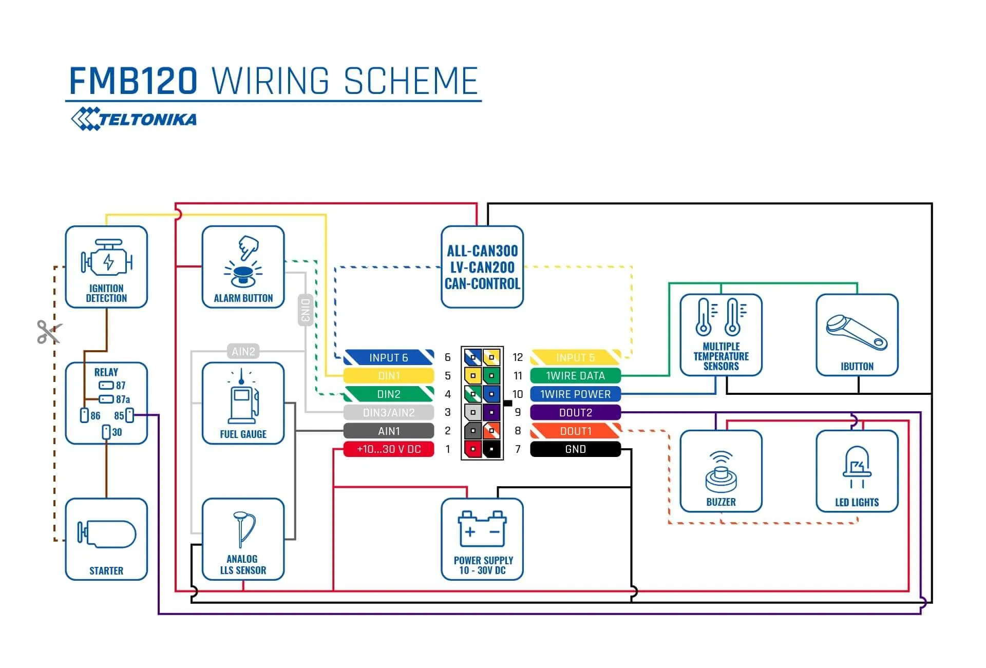 FMB120 Wiring Scheme مخطط توصيل أسلاك جهاز FMB120